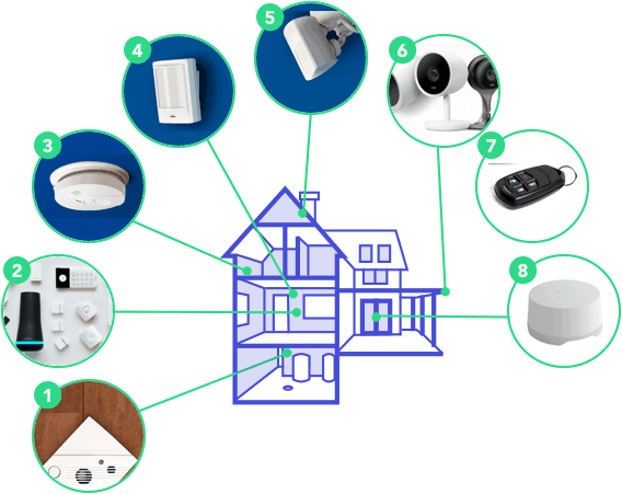 Can I Expand My Home Security System To Cover Larger Properties Or Multiple Locations?
