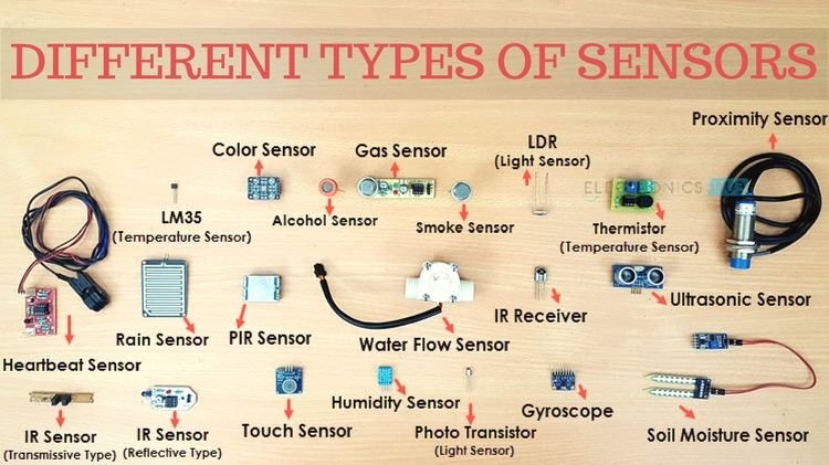 What Types Of Sensors Are Available For Detecting Motion