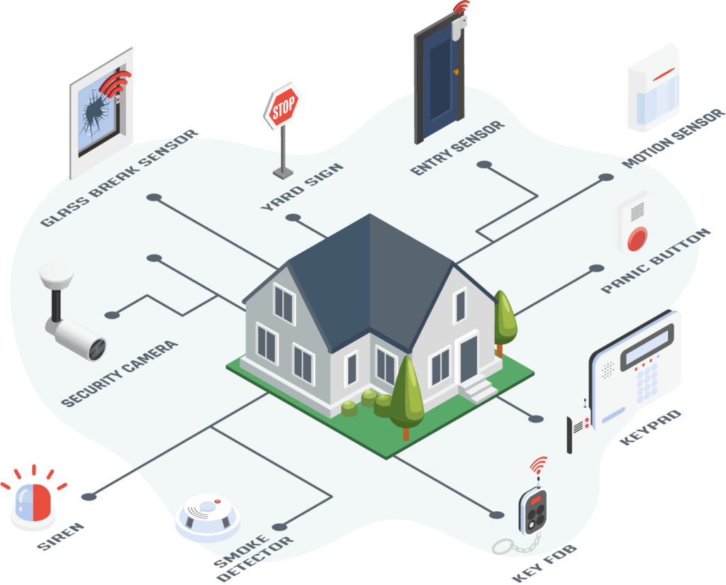 An Overview of Home Security Systems
